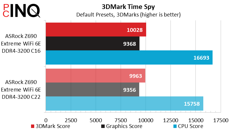 Intel Core i9-12900KF 3DMark Time Spy
