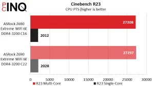 Intel Core i9-12900KF Cinebench Benchmark