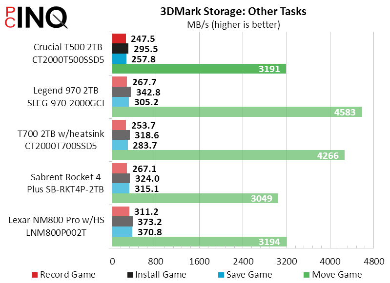 Test] SSD Crucial T500 2 To PCIe Gen4 - Pause Hardware